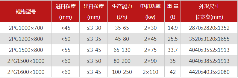 哪個(gè)廠家液壓對輥制砂機(jī)價(jià)格優(yōu)惠，有哪些型號可選？